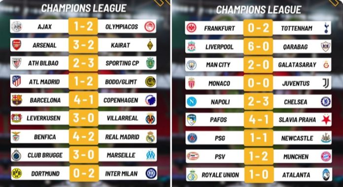 Berikut 8 Tim Lolos Langsung Liga Champions, Real Madrid, Juve hingga PSG Wajib Play Off