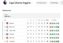 Hasil Laga Aston Villa vs Leeds Barakhir 1-1 dan Bikin Gagal Geser Manchester City