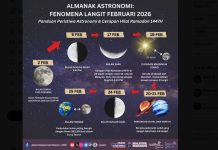 Malaysia Tetapkan Awal Puasa Ramadhan Kamis 19 Februari 2026 Puasa Ramadhan di Malaysia