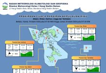 Prakiraan Cuaca Kepri Jumat 20 Maret 2026, Cerah Berawan dan Hujan Ringan Prakiraan Cuaca Kepri Idul Fitri 2026