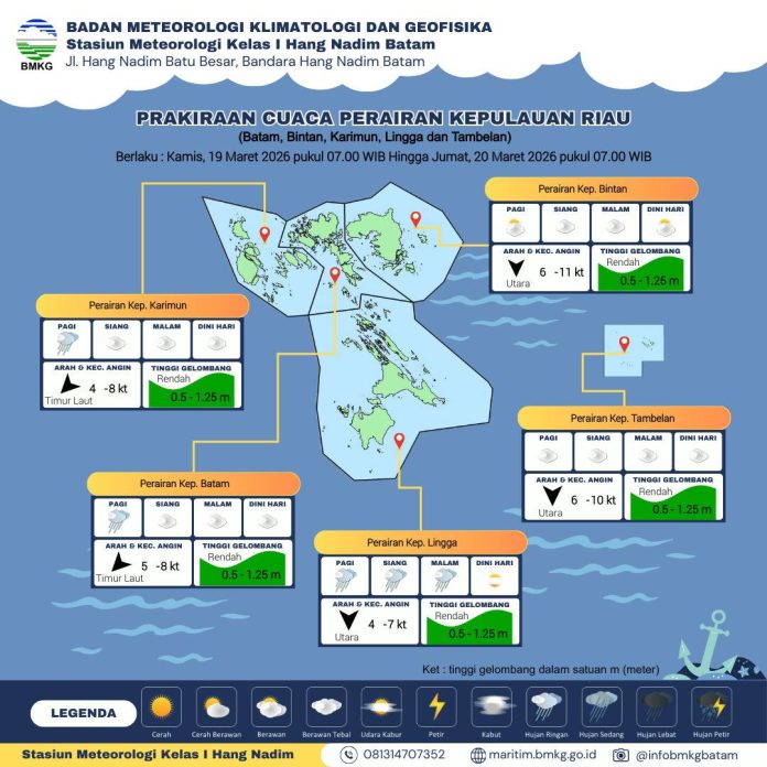 Prakiraan Cuaca Kepri Idul Fitri 2026