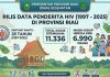 Dinkes Riau Ungkap Total Kasus HIV 11.336 dengan 6.990 Orang Masih Hidup Dinkes Riau Ungkap Total Kasus HIV 11.336 dengan 6.990 Orang Masih Hidup
