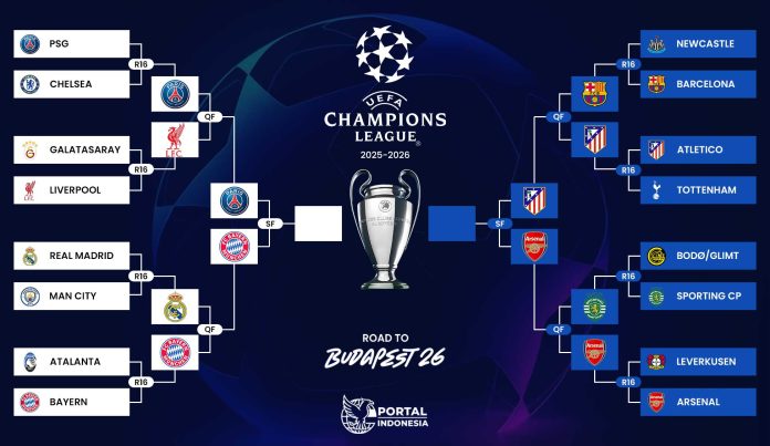 Road to Final Liga Champions 2025 /2026