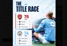 Panas Dalam, Klasemen Liga Inggris Setelah Manchester City Menang 3-0 Brentford Liga Inggris Manchester City dan Arsenal