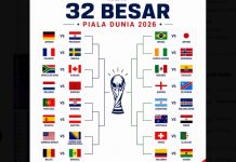 Bagan Lengkap dan Jadwal Pertandingan Babak 32 Besar Piala Dunia 2026, Kasihan Iran Bagan Resmi 32 Besar Piala Dunia 2026