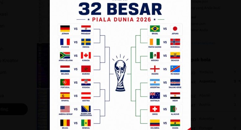 Bagan Lengkap Pertandingan Babak 32 Besar Piala Dunia