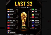Sudah 26 Tim Lolos ke Babak 32 Besar Piala Dunia 2026 dan Berikut Bagan Pertandingannya Bagan Sementara 32 Piala Dunia