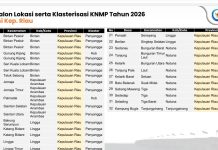 Desa Air Gelubi Bintan Urutan 1 Rencana Klasterisasi Kampung Nelayan Merah Putih Desa Air Gelubi Kabupaten Bintan Urutan 1 Rencana Klasterisasi KNMP 2026