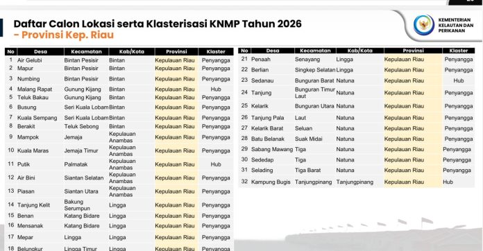 Desa Air Gelubi Kabupaten Bintan Urutan 1 Rencana Klasterisasi KNMP 2026 Desa Air Gelubi Kabupaten Bintan Urutan 1 Rencana Klasterisasi KNMP 2026