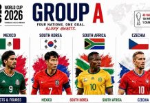 Profil Timnas Meksiko di Piala Dunia 2026, Tuan Rumah Grup A yang Siap Kejutkan Dunia Timnas Meksiko