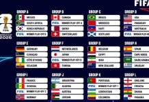 7 Tim Dipastikan Tersingkir dari Piala Dunia 2026, Qatar dan Ceko Jadi Korban Terbaru Pembagian Grup Piala Dunia 2026