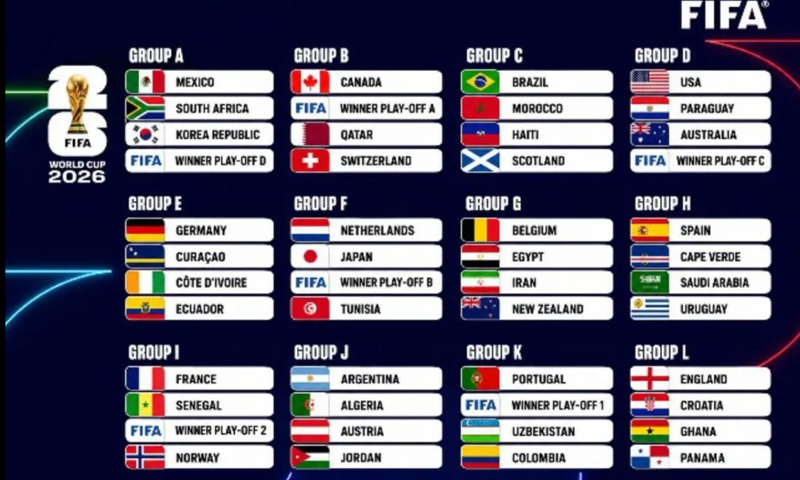 Pembagian Grup Piala Dunia 2026