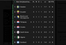 Hasil Matchday 3 Grup A-F Piala Dunia 2026, dan Babak 32 Brasil vs Jepang, Belanda vs Maroko Peringkat ketiga Piala Dunia 2026