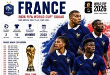 Plus Minus Timnas Prancis yang Andalkan Mbappe dan Generasi Emas di Grup I Piala Dunia 2026 Plus Minus Timnas Prancis yang Andalkan Mbappe dan Generasi Emas di Grup I Piala Dunia 2026