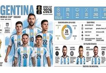 Profil Timnas Argentina di Piala Dunia 2026, La Albiceleste Nyaman Andalkan Messi dan Generasi Emas Profil Timnas Argentina di Piala Dunia 2026, La Albiceleste Nyaman Andalkan Messi dan Generasi Emas