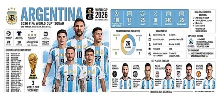 Profil Timnas Argentina di Piala Dunia 2026, La Albiceleste Nyaman Andalkan Messi dan Generasi Emas