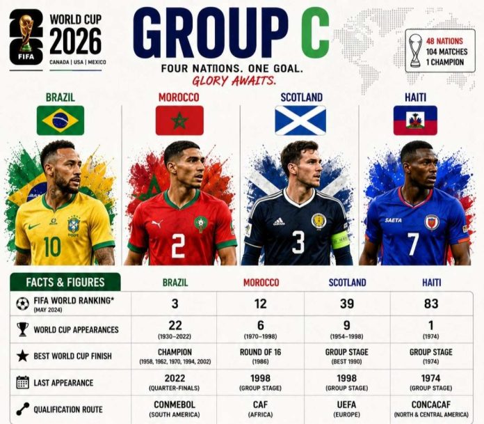 Timnas Brasil di Piala Dunia 2026 Grup C Timnas Brasil di Piala Dunia 2026