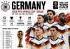 Timnas Jerman Siap Kebangkitan di Piala Dunia 2026, Musiala dan Wirtz Jadi Andalan di Grup E Timnas Jerman datang ke Piala Dunia 2026