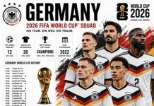Timnas Jerman Siap Kebangkitan di Piala Dunia 2026, Musiala dan Wirtz Jadi Andalan di Grup E Timnas Jerman datang ke Piala Dunia 2026
