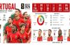 Profil Timnas Portugal yang Andalkan Ronaldo dan Pemain Muda Targetkan Juara di Piala Dunia 2026 Profil Timnas Portugal yang Andalkan Ronaldo dan Pemain Muda Targetkan Juara di Piala Dunia 2026