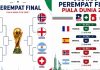 Drama dan 8 Kontroversi Warnai Babak 16 Besar Piala Dunia 2026, Brasil, Portugal, Mesir Tersingkir Bagan 8 Besar Piala Dunia 2026