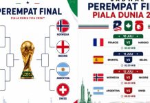 Drama dan 8 Kontroversi Warnai Babak 16 Besar Piala Dunia 2026, Brasil, Portugal, Mesir Tersingkir Bagan 8 Besar Piala Dunia 2026