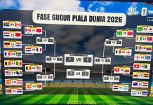 Berikut Bagan Lengkap 16 Besar Piala Dunia 2026 dan Prediksi 8 Tim Lolos Perempat Final Berikut Bagan Lengkap 16 Besar Piala Dunia 2026 dan Prediksi 8 Tim Lolos Perempat Final