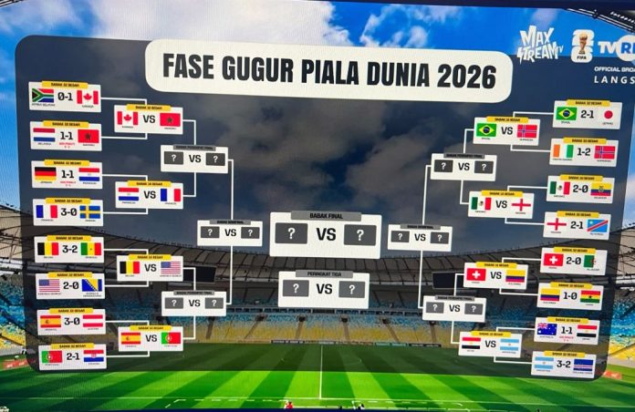 Berikut Bagan Lengkap 16 Besar Piala Dunia 2026 dan Prediksi 8 Tim Lolos Perempat Final