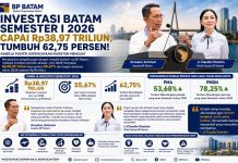 Investasi Batam Semester I 2026 Capai Rp38,97 Triliun, Tumbuh 62,75 Persen Investasi Batam Semester I 2026 Capai Rp38,97 Triliun, Tumbuh 62,75 Persen