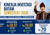 Investasi Batam Tembus Rp38,97 Triliun, Serapan Tenaga Kerja Naik 32,16 Persen Investasi Batam Tembus Rp38,97 Triliun, Serapan Tenaga Kerja Naik 32,16 Persen