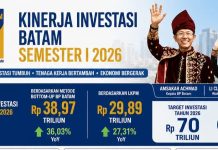 Investasi Batam Tembus Rp38,97 Triliun, Serapan Tenaga Kerja Naik 32,16 Persen Investasi Batam Tembus Rp38,97 Triliun, Serapan Tenaga Kerja Naik 32,16 Persen