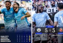 Analisa Laga Spektakuler Manchester City vs Sunderland 5-3, Semenyo dan Haaland Jadi Pembeda Analisa Laga Spektakuler Manchester City vs Sunderland 5-3, Semenyo dan Haaland Jadi Pembeda