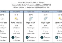 BMKG Prakirakan Cuaca Kepri Berawan dan Hujan pada Senin 14 September 2026 BMKG Prakirakan Cuaca Kepri Berawan dan Hujan pada Senin 14 September 2026