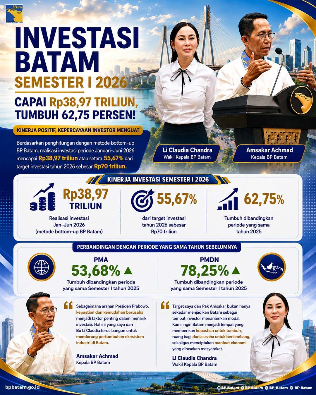 BP BATAM