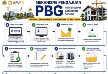 Dinas PUPR Karimun Imbau Masyarakat Urus PBG Sebelum Mendirikan Bangunan