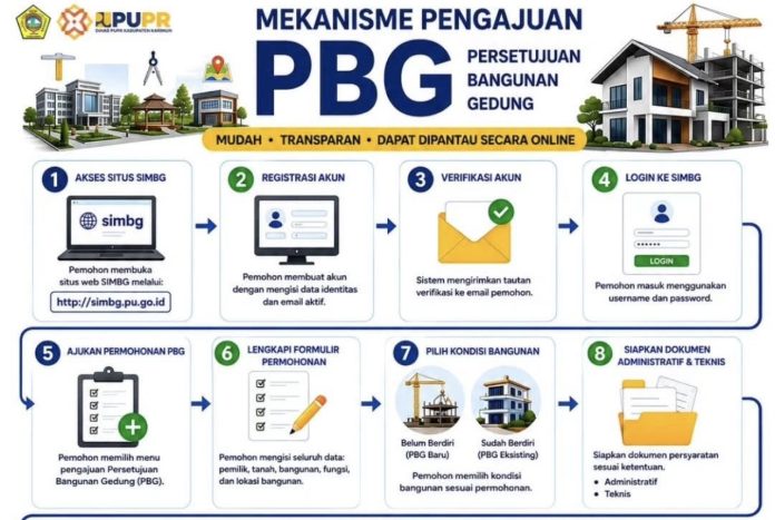Dinas PUPR Kabupaten Karimun mengimbau
