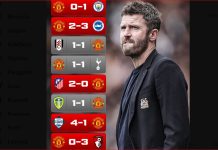 Rekap Liga Inggris 24-25 Oktober 2026, Arsenal Tempel Man City dan MU Kalah Lagi Manchester United Kalah Lagi